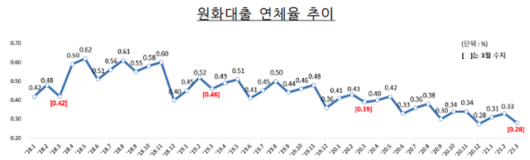 한국일보