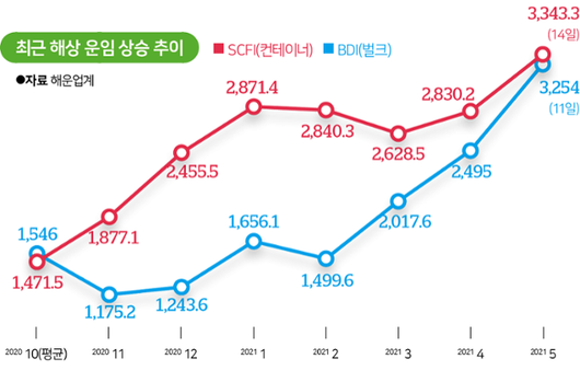 한국일보