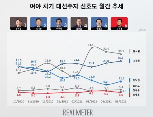 한국일보