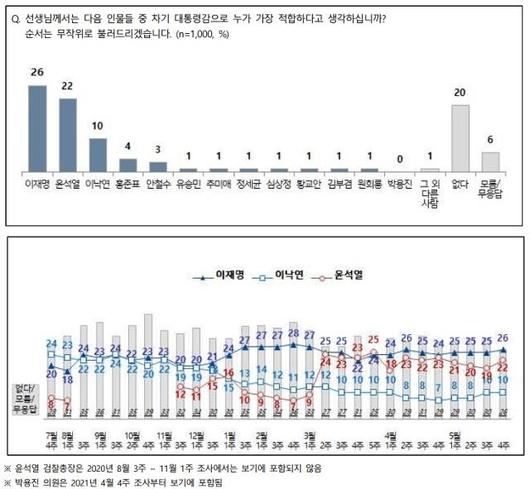 한국일보