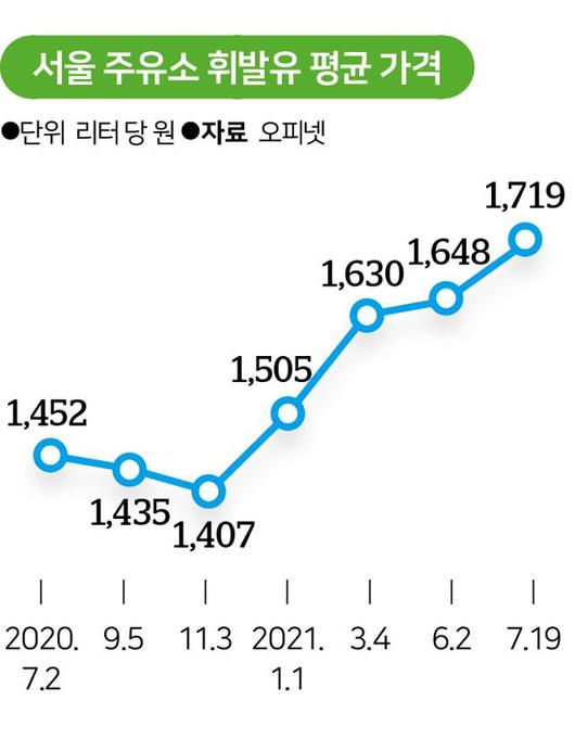 한국일보