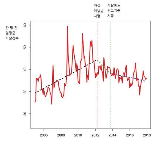 한국일보