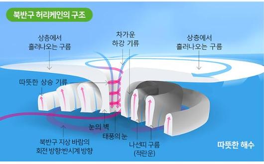 한국일보