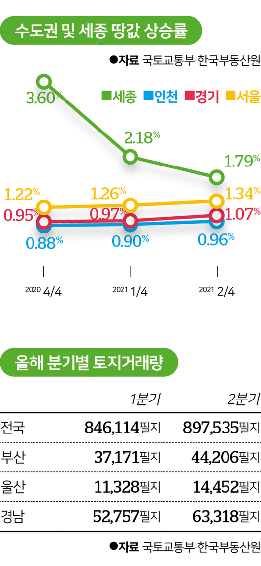 한국일보