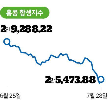 한국일보