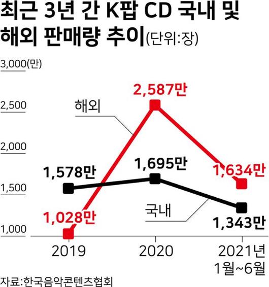 한국일보