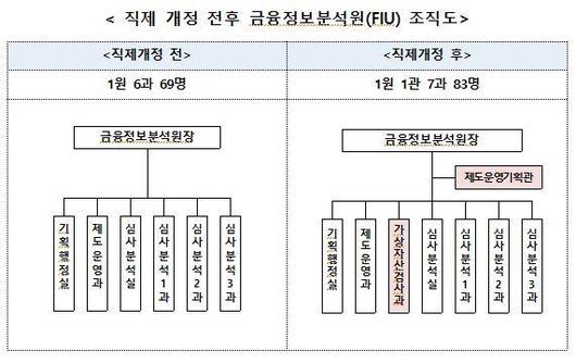 한국일보