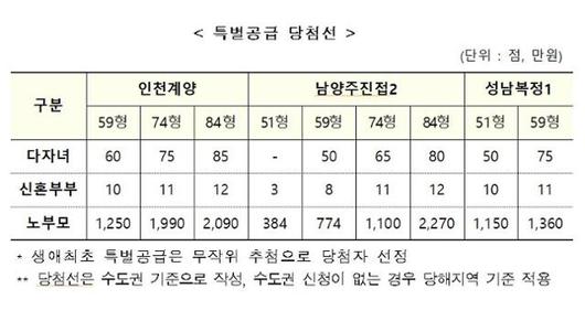 한국일보