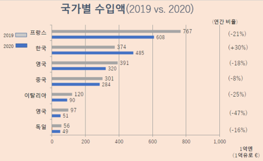 한국일보