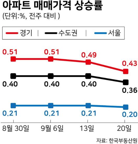 한국일보