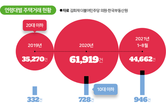 한국일보