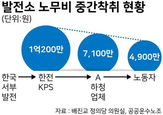 한국일보