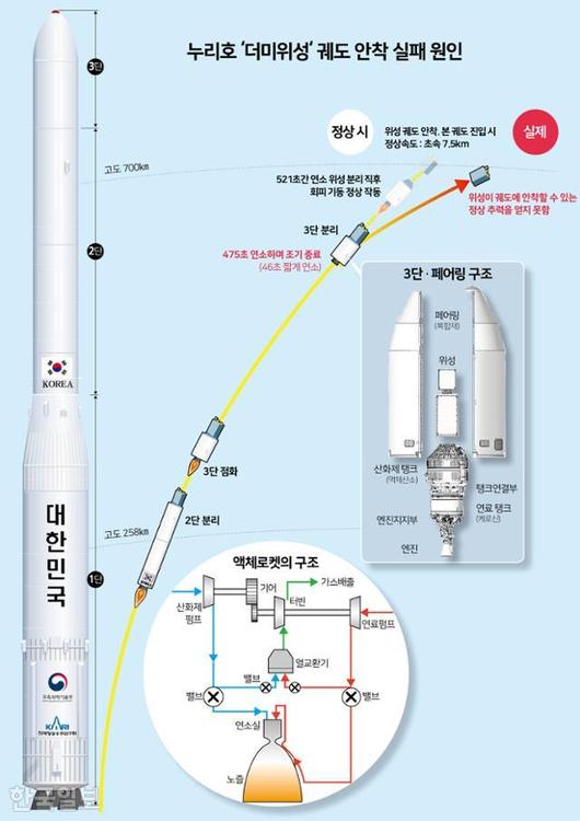 한국일보