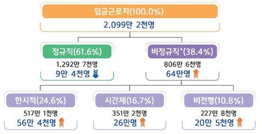 한국일보