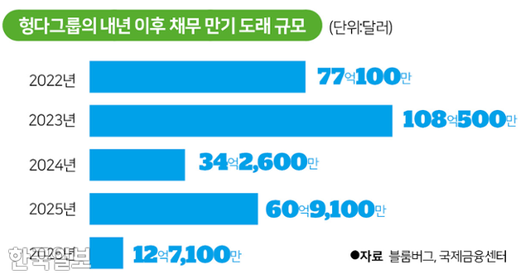 한국일보