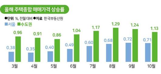 한국일보