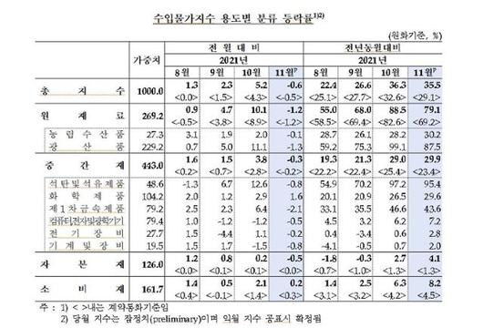 한국일보