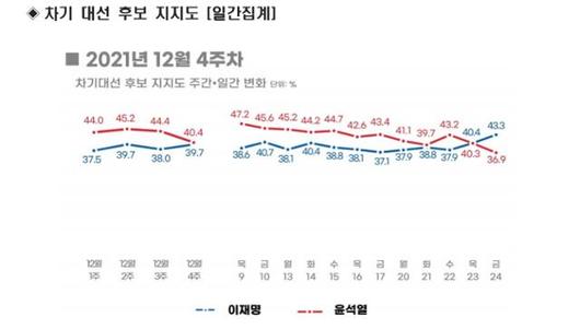 한국일보