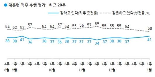 한국일보