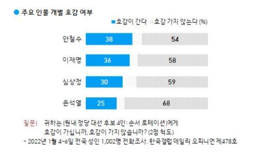 한국일보