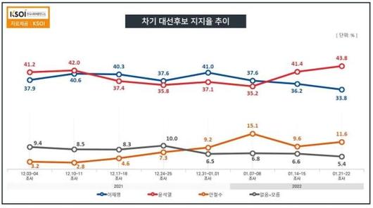 한국일보