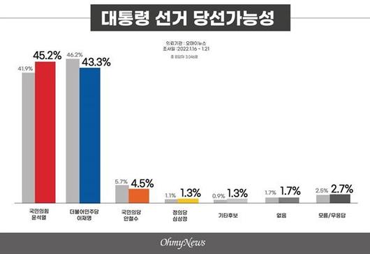 한국일보