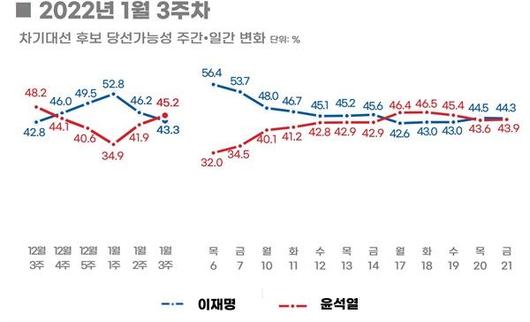 한국일보