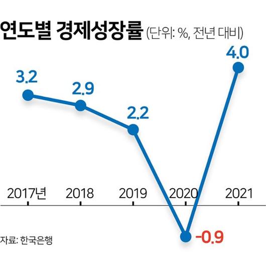 한국일보