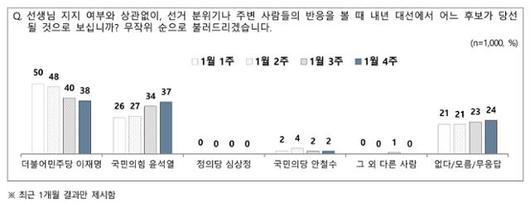 한국일보