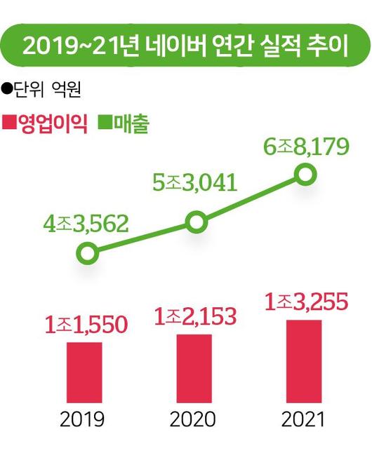 한국일보