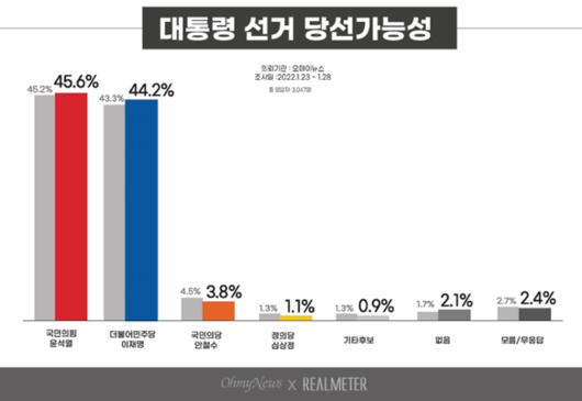 한국일보