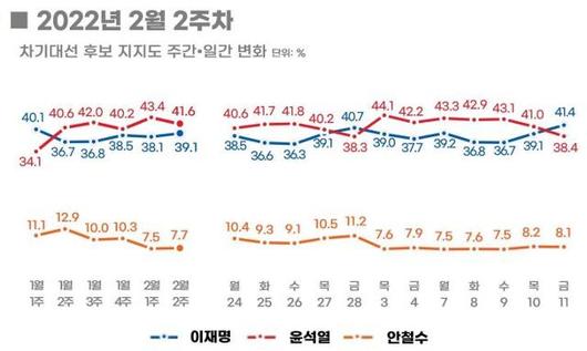 한국일보