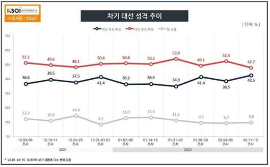 한국일보