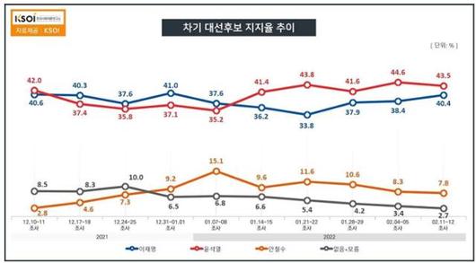 한국일보