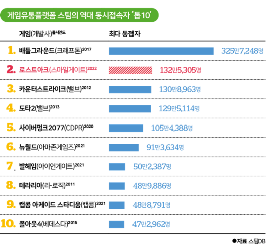 한국일보