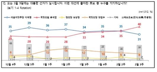 한국일보