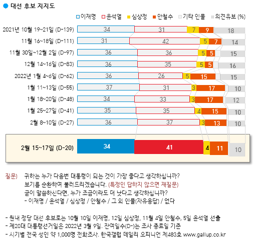 한국일보