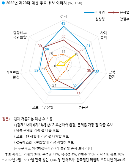 한국일보