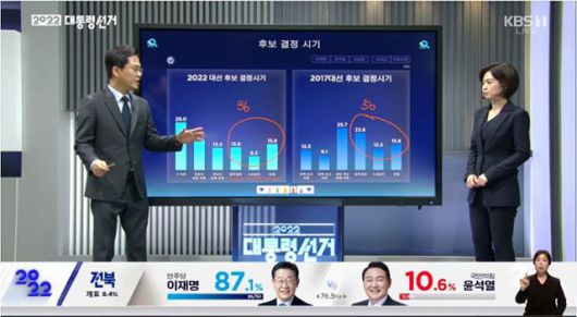 KBS 대선 개표방송