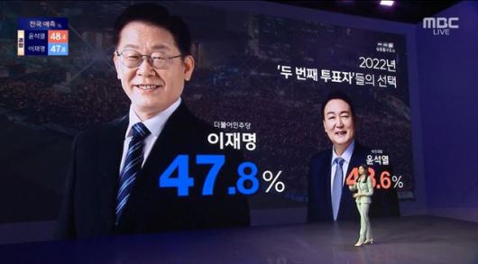 MBC 대선 개표방송