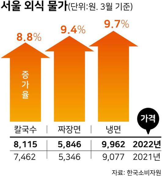 한국일보