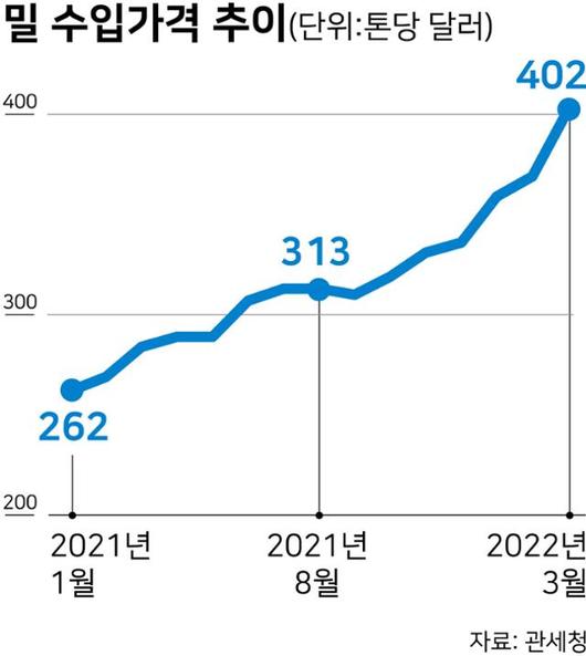 한국일보