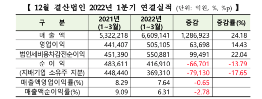 한국일보