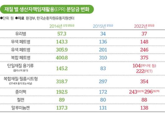 한국일보