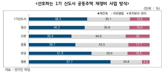 한국일보