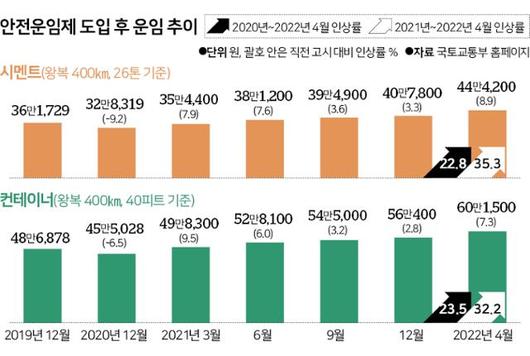 한국일보