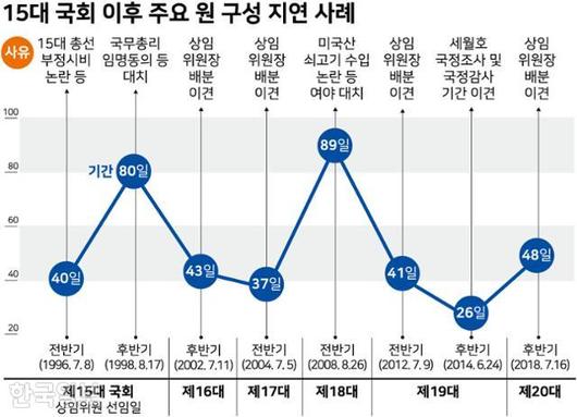 한국일보