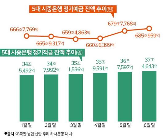 한국일보