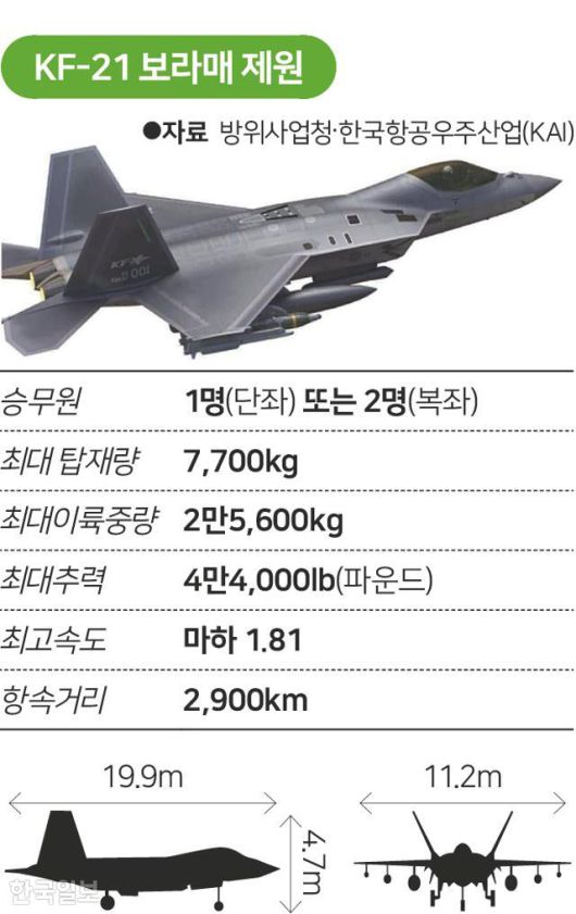 KF-21 보라매 제원. 그래픽=송정근 기자