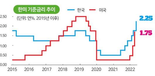 한국일보